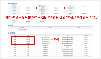 지하층을 많이 판 특이한 건물 건축물대장.png