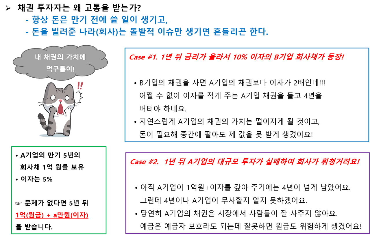 왜 채권 투자자는 고통받는가.png