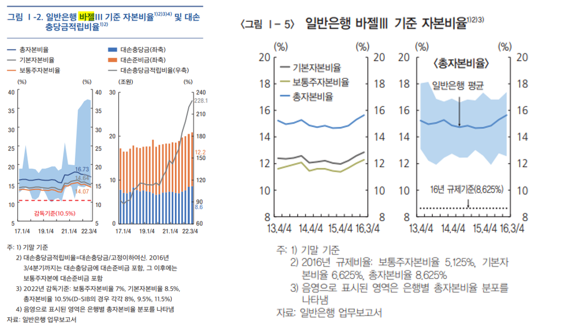[7-3]이미 규제한지 꽤 되었고요.png