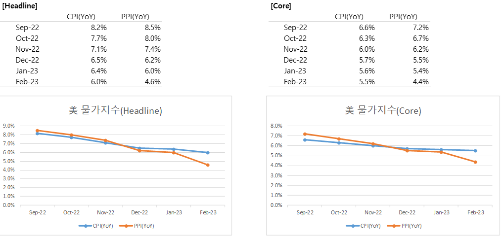 미국CPI,PPI.png