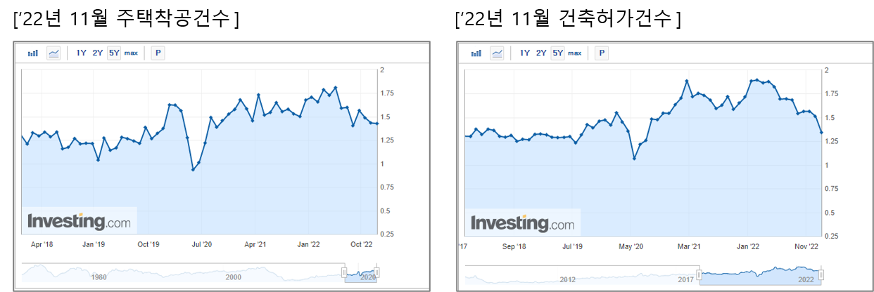 (4)11월 주택착공,건축허가.png