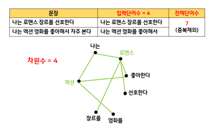 문장 데이터셋.png