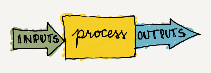 inputs-process-outputs.png