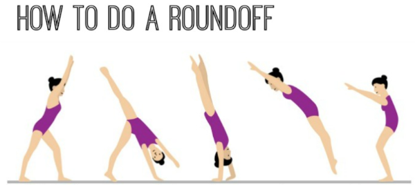 roundoff.png