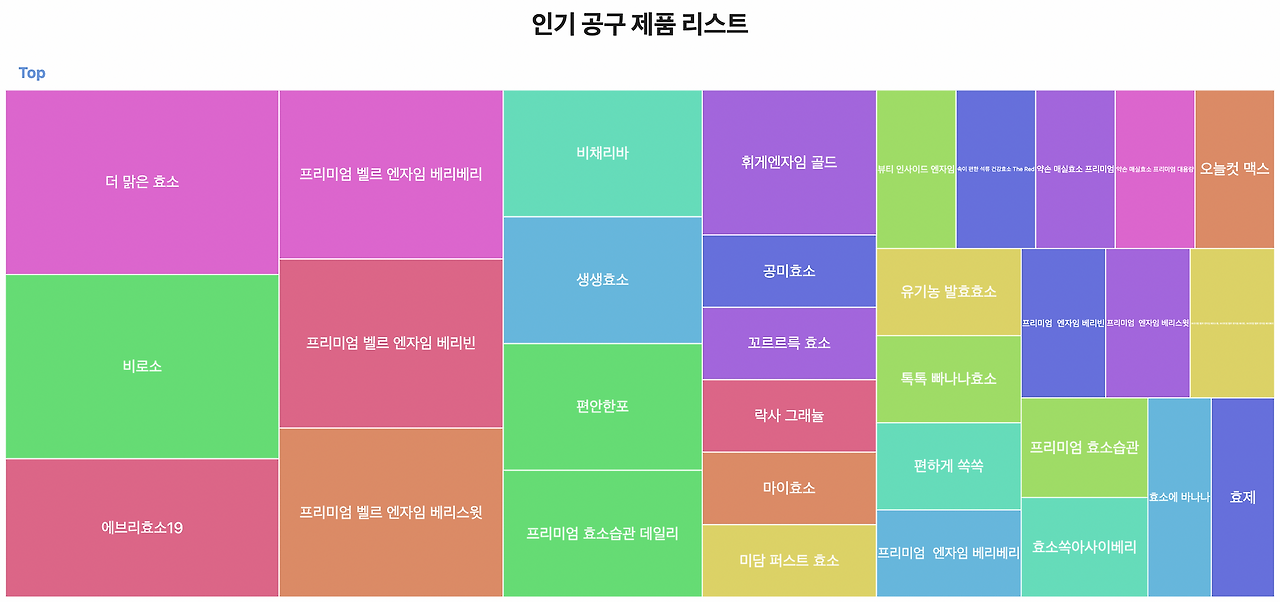 인기 공구 제품 리스트.png