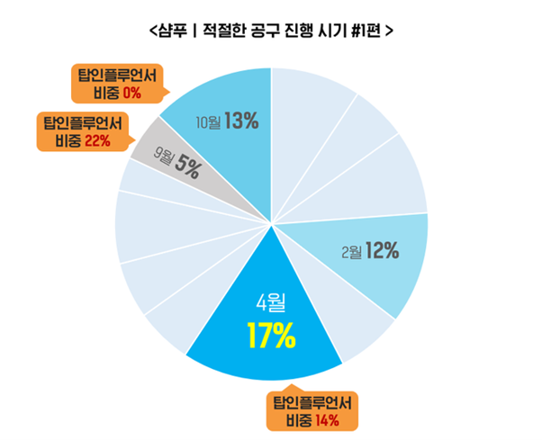 적절한 공구 진행 시기.png