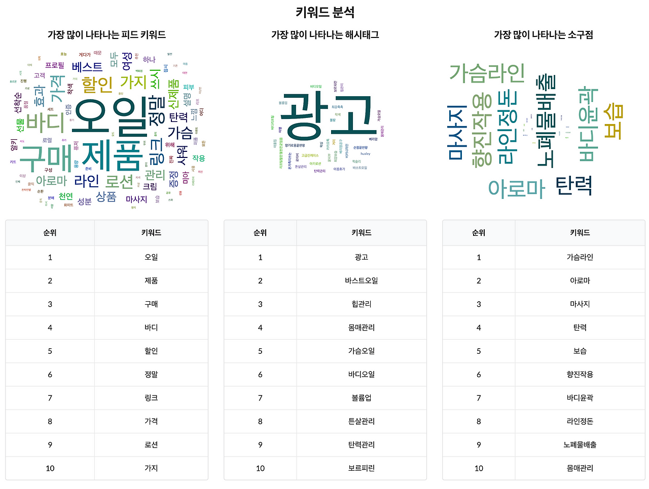 키워드 분석.png