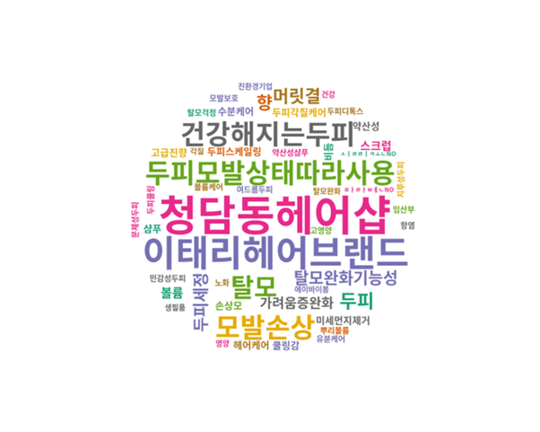 샴푸 키워드.png