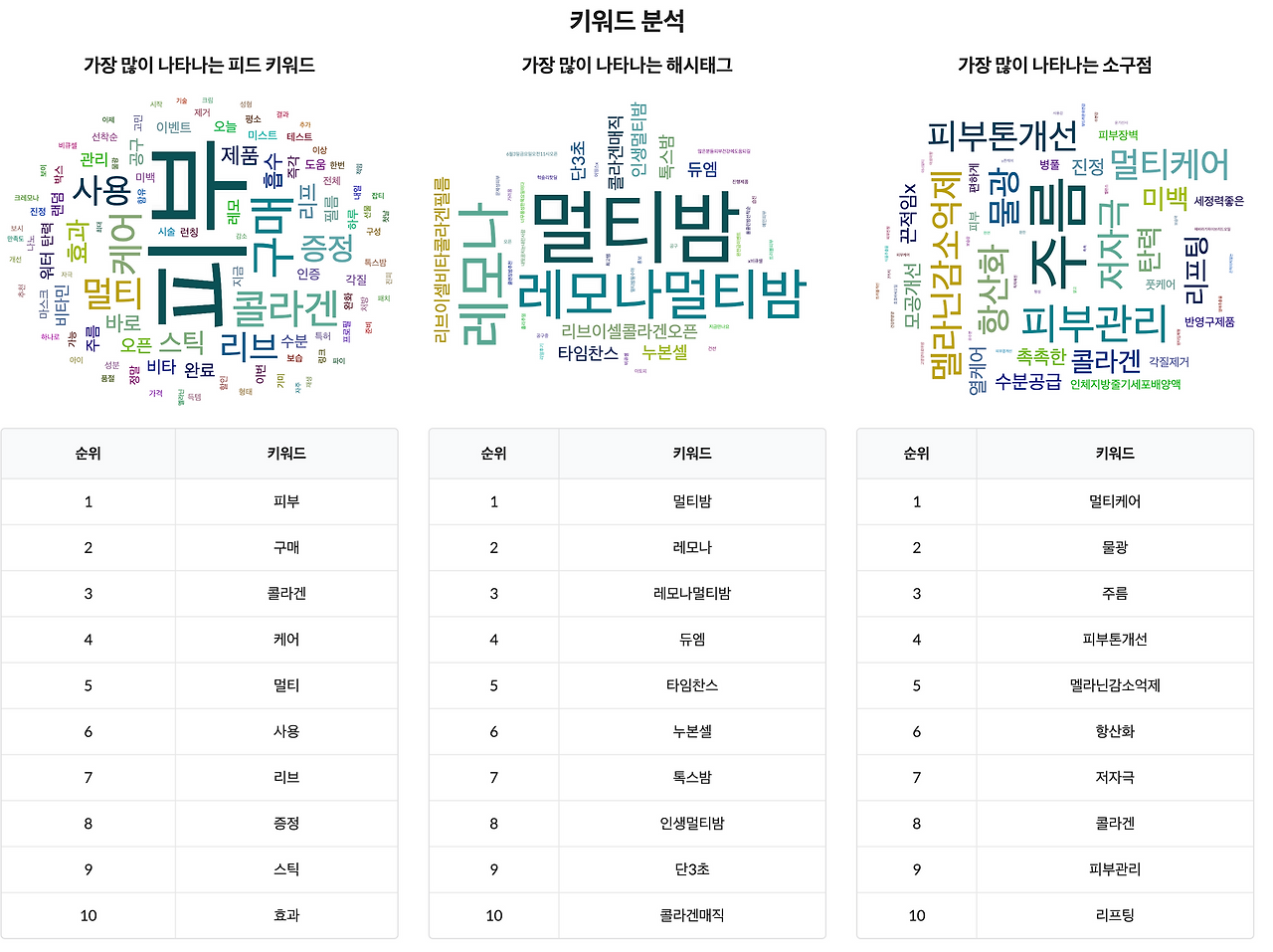 키워드 분석.png