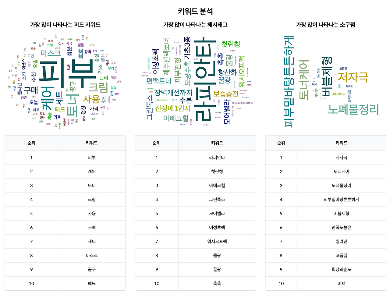 키워드 분석.png