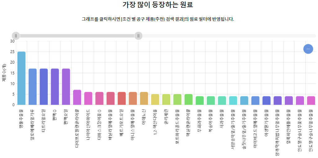 가장 많은 원료.png