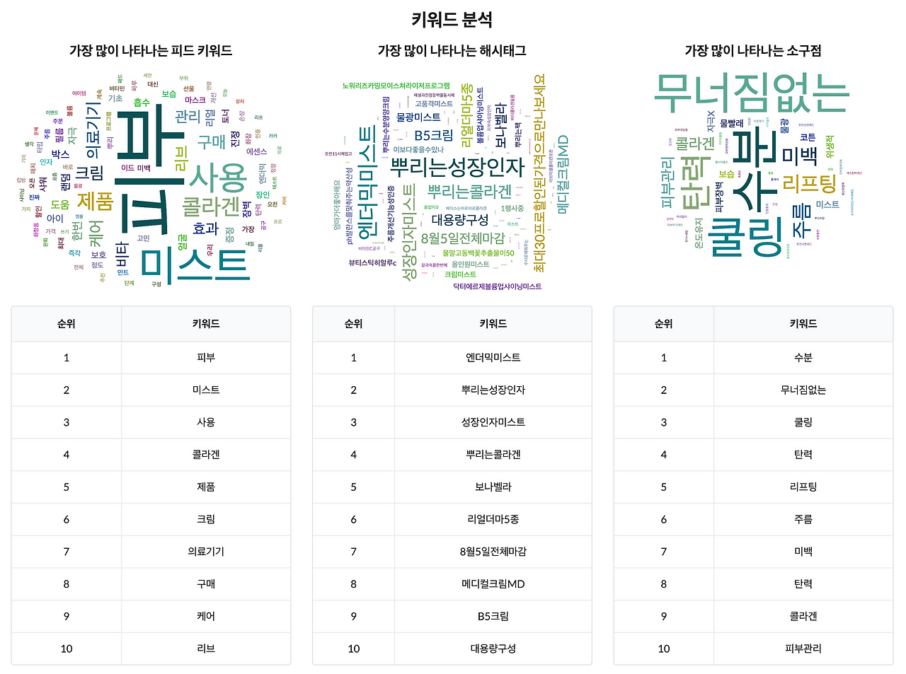 키워드 분석.png