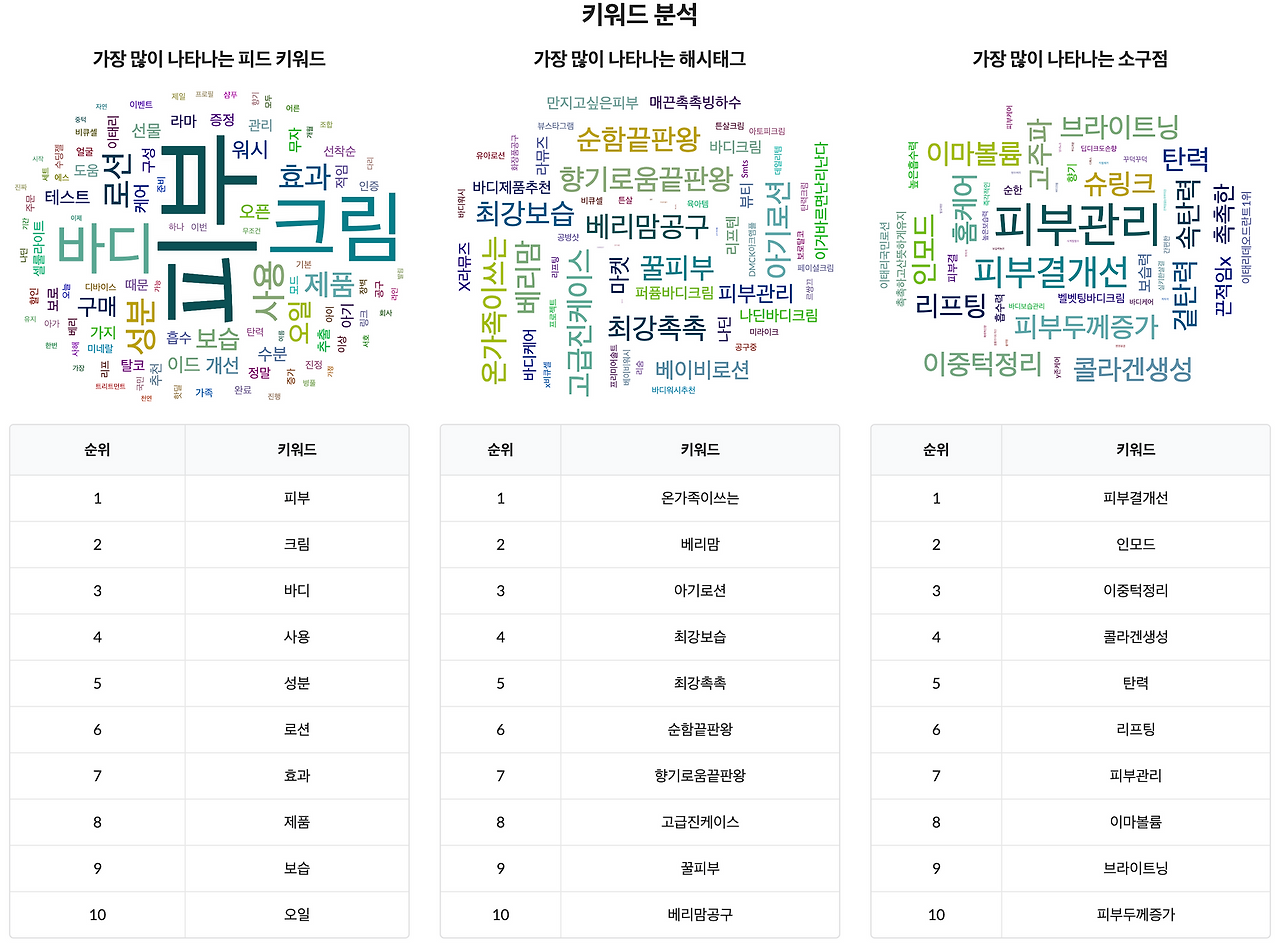 키워드 분석.png