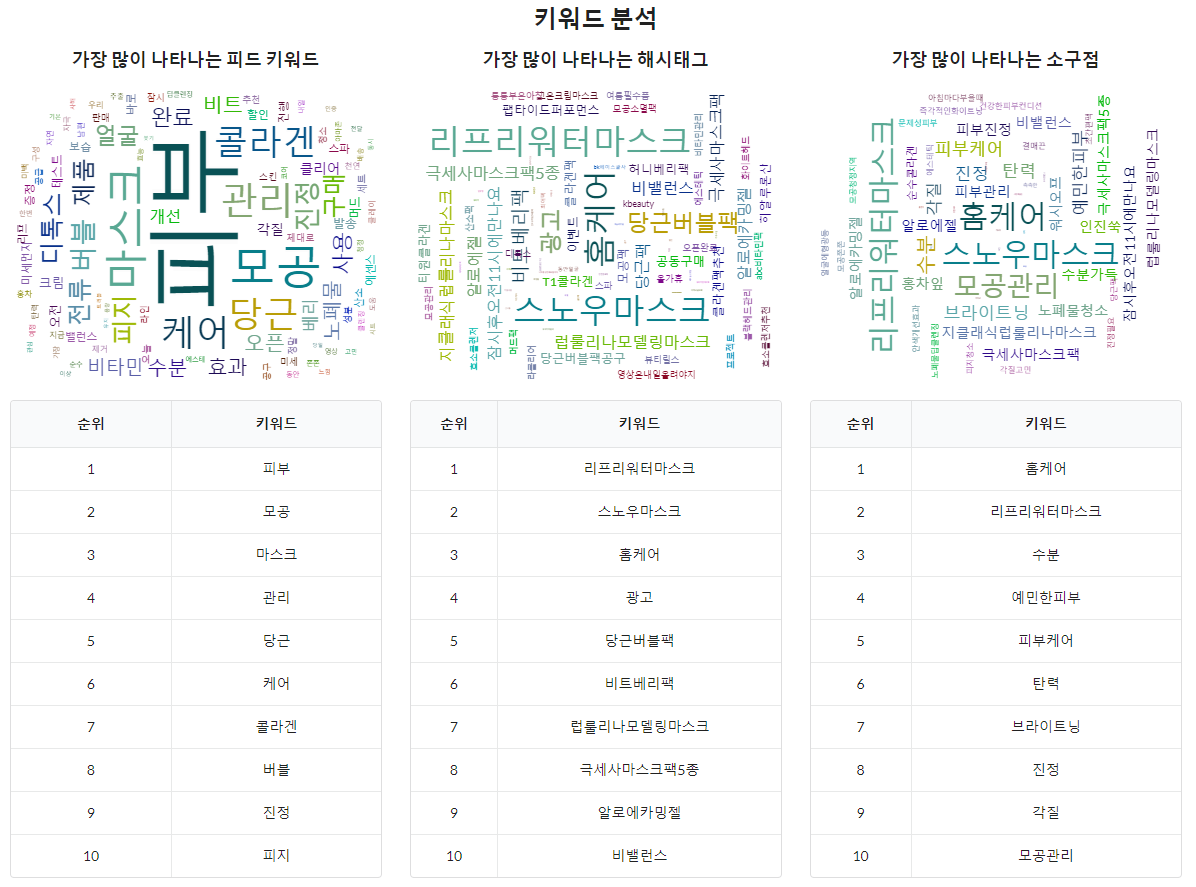 키워드 분석.png