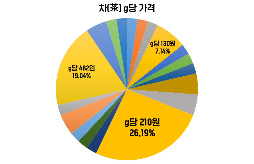 (가격)데이터빌리티6이미지.png