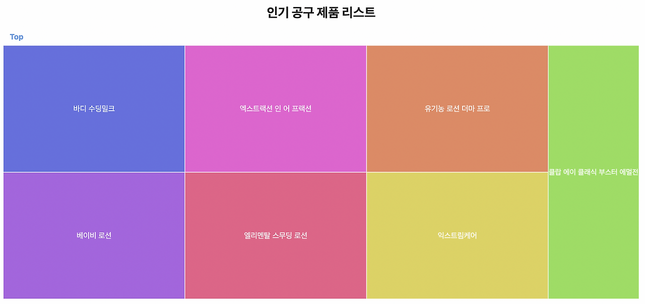 인기 공구 제품 리스트.png