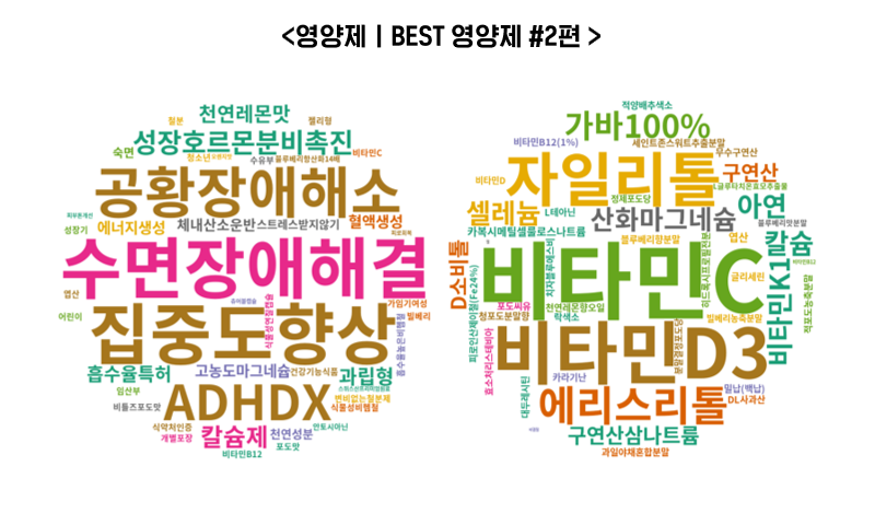 best 영양제 워드클라우드.png