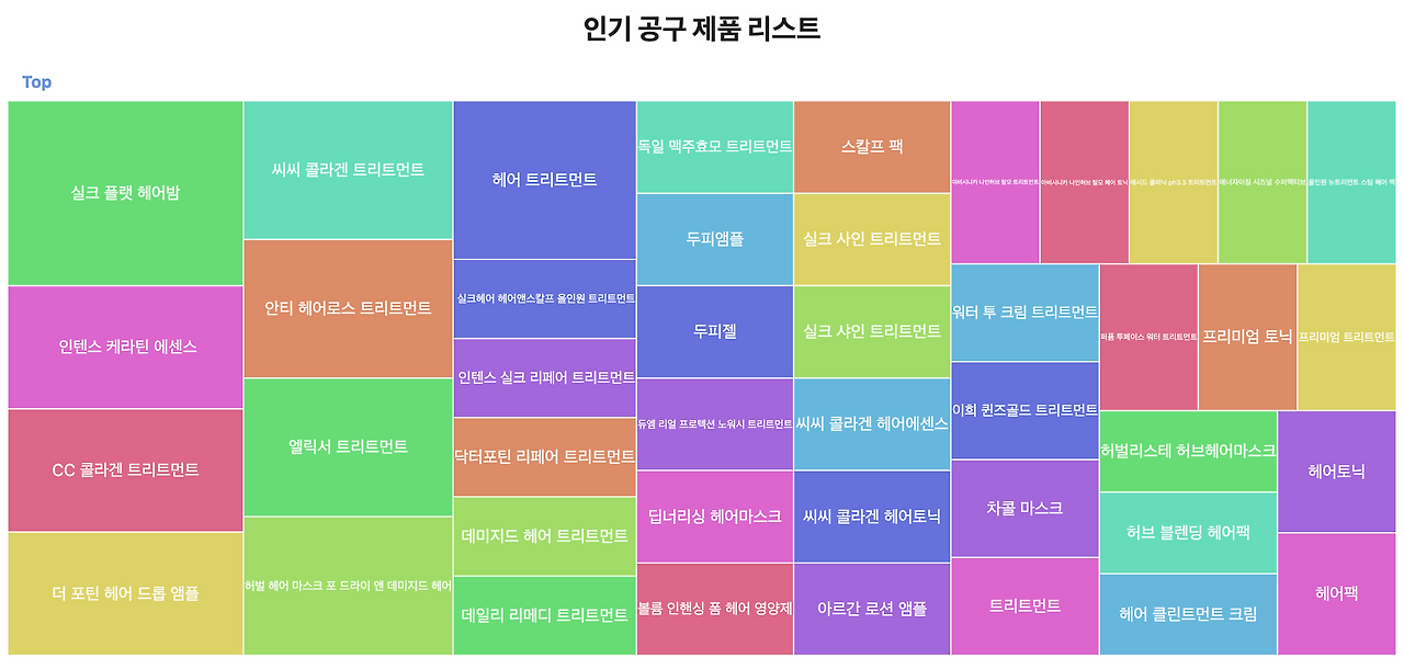 인기 제품 리스트.png