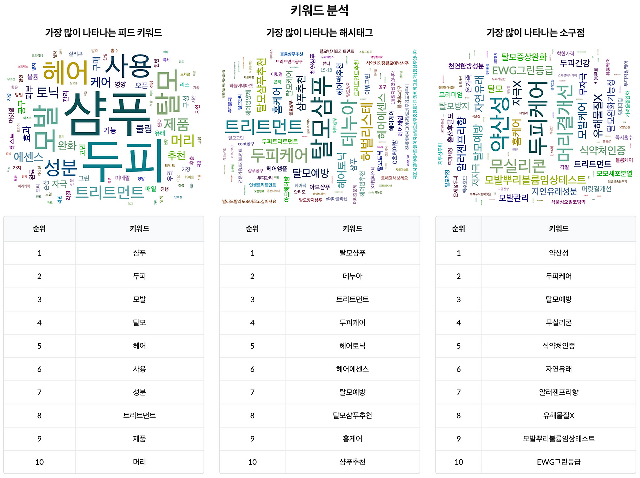 키워드 분석.png