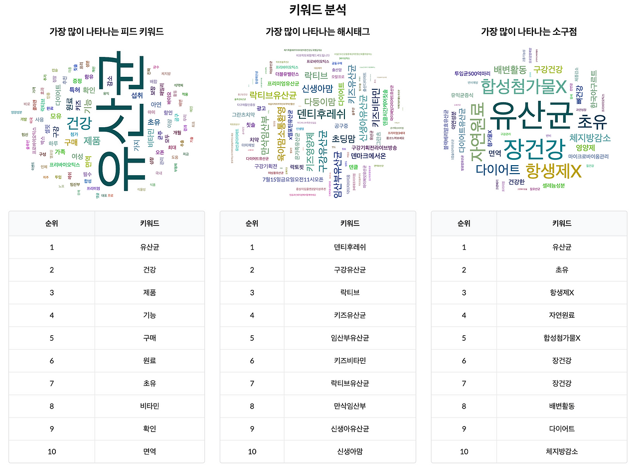 키워드 분석.png