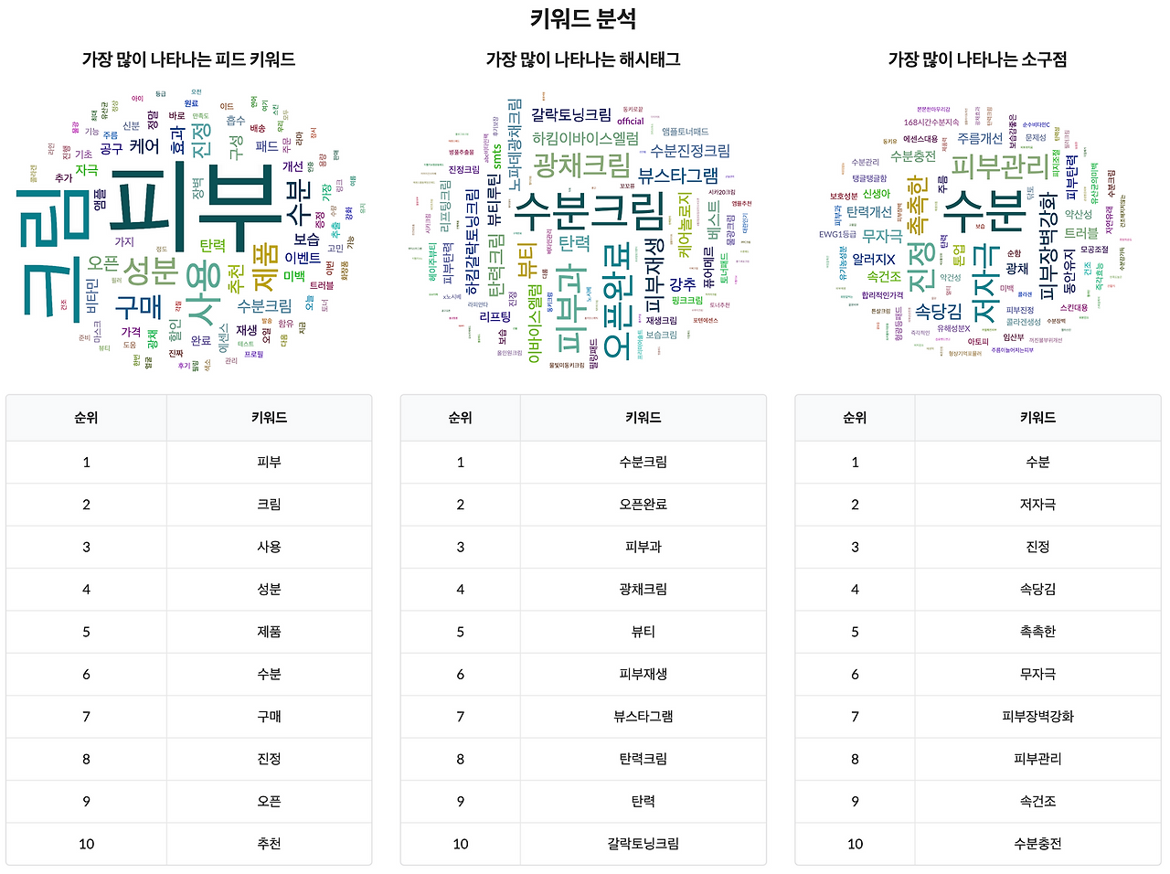 키워드 분석.png