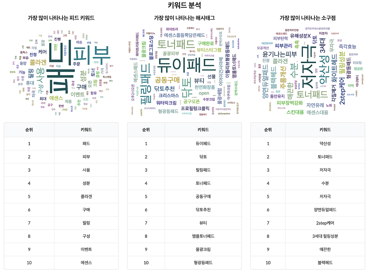 키워드 분석.png