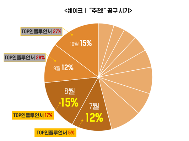 쉐이크 추천 공구 시기.png