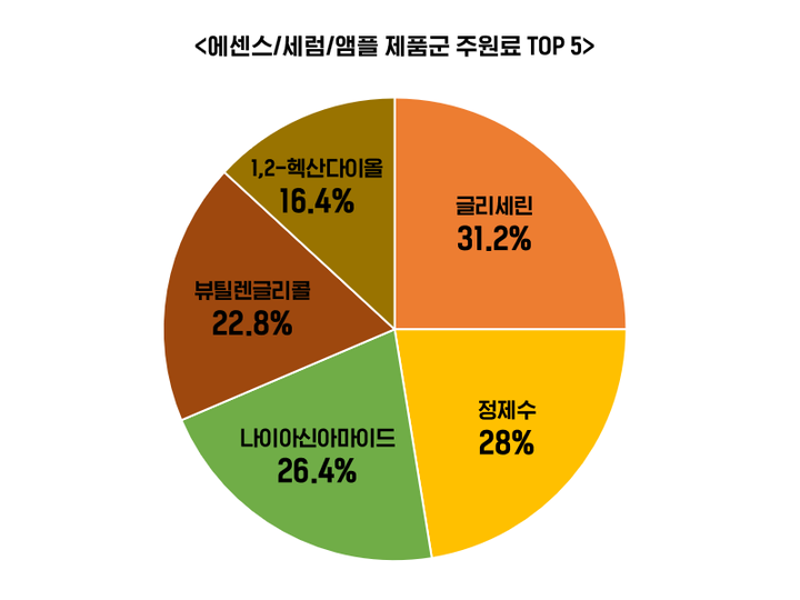 데이터빌리티_참고이미지_에센스 원료 2.png