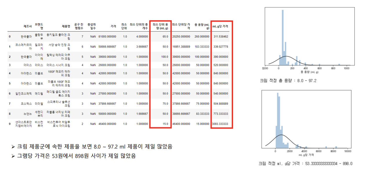 공구 시장에서 팔리는 제품 속성.png