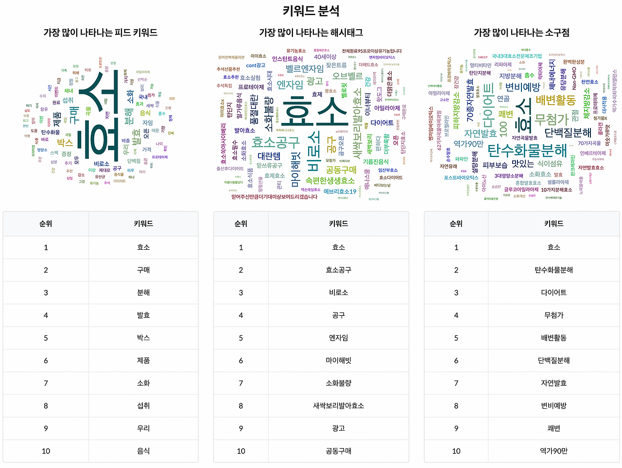 키워드 분석.png