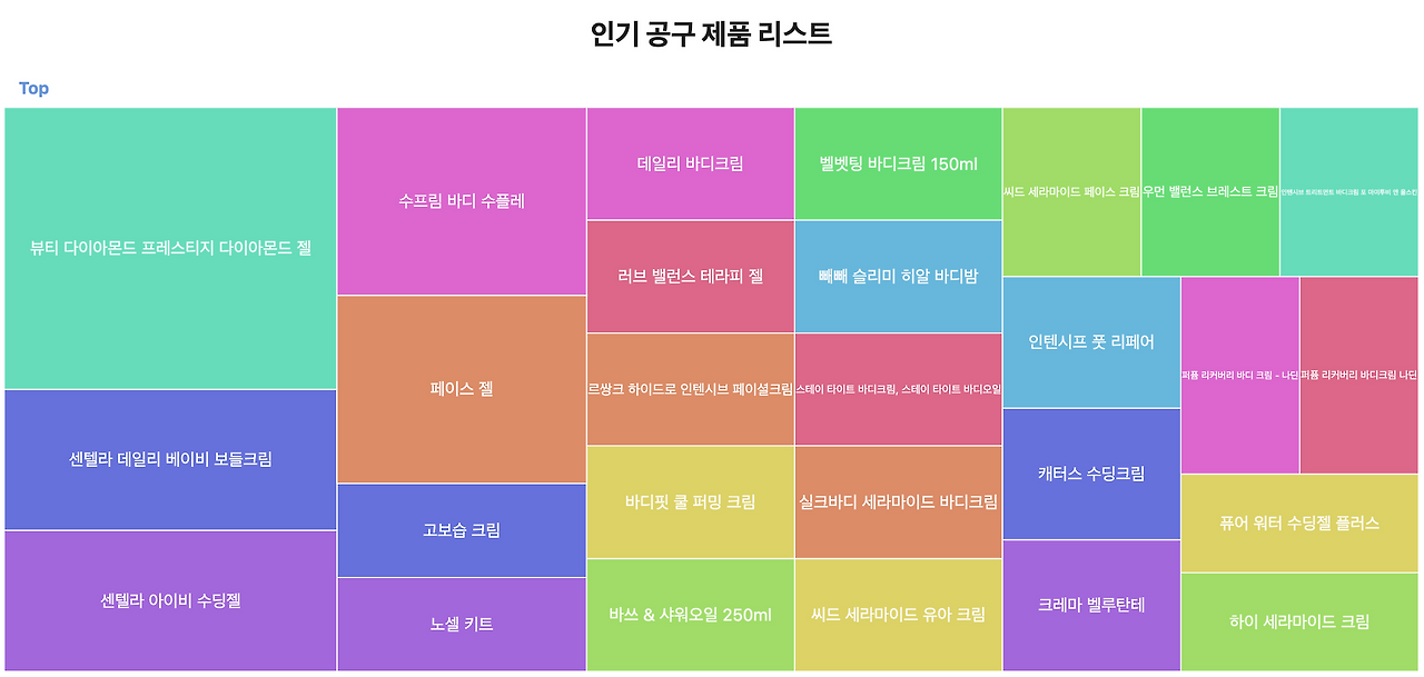 인기 공구 제품 리스트.png