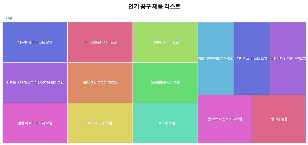 인기 공구 제품 리스트.png