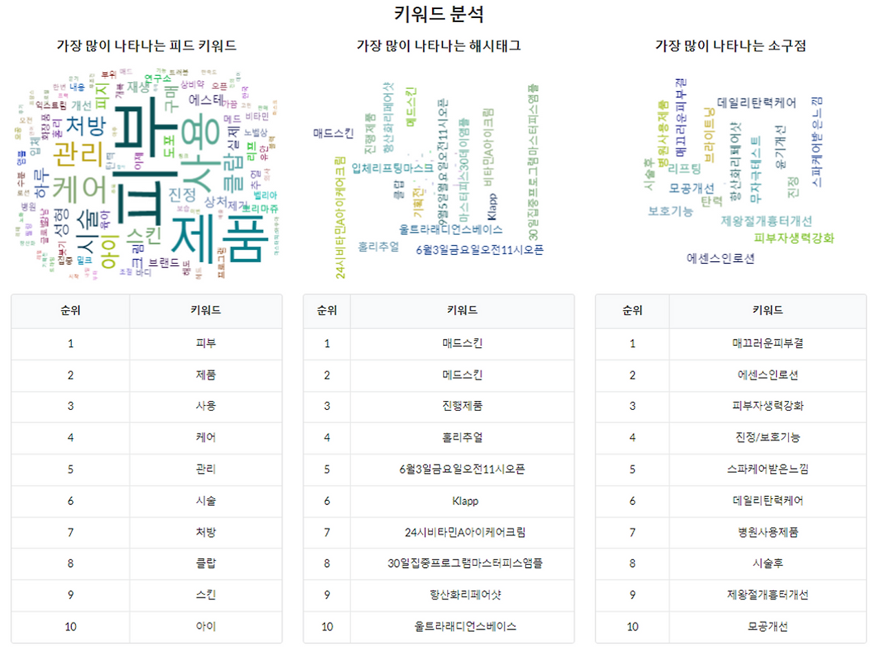키워드 분석.png