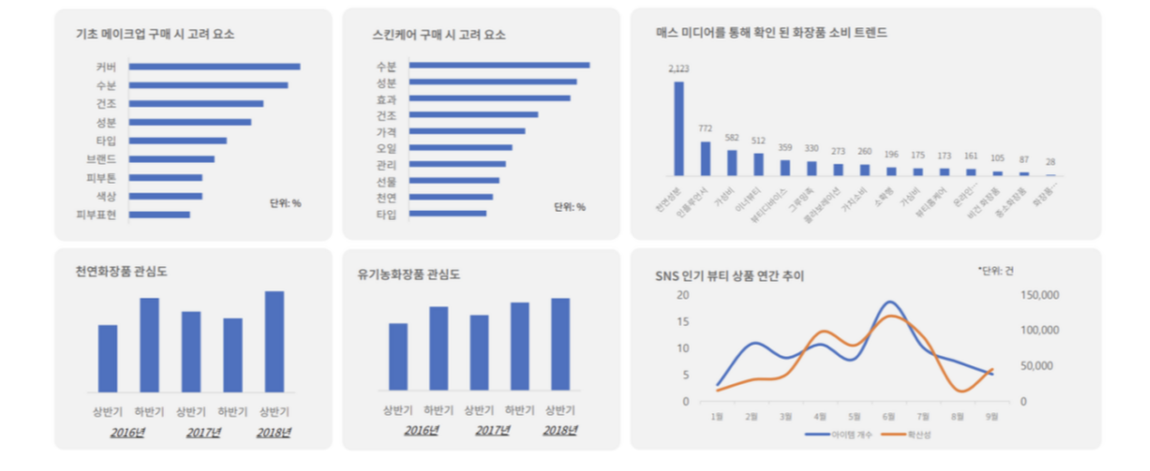 특정 카테고리에 대한 소비자 인식 분석으로 전문성을 키우자.png