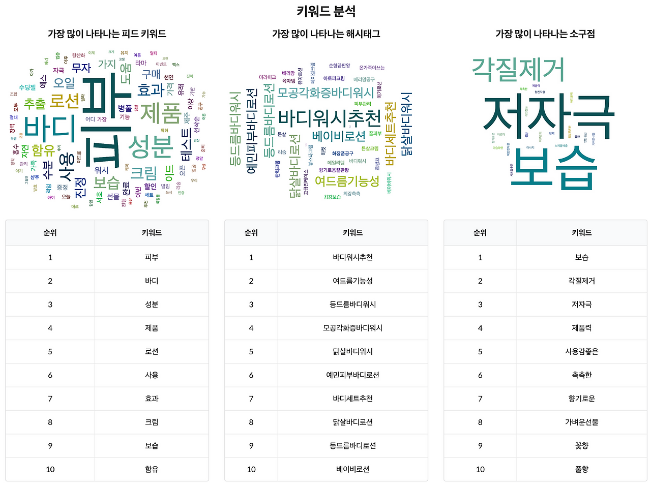 키워드 분석.png