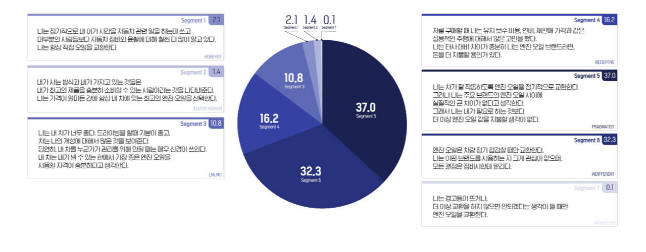 소비자 수요를 분류해보자.png