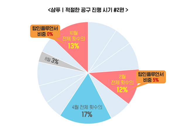 적절한 공구 진행 시기 2.png