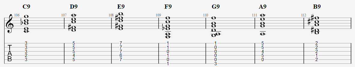Dominent 9th 운지.png