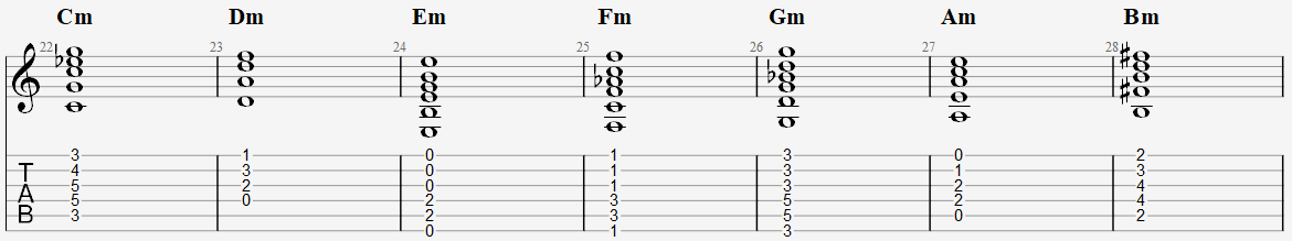 마이너 코드 운지.png