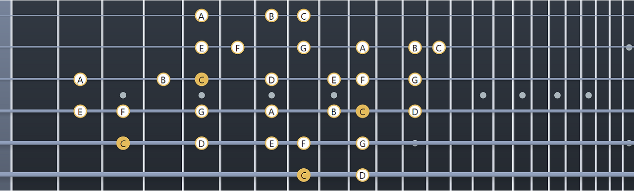 C 메이저 스케일 지판.png