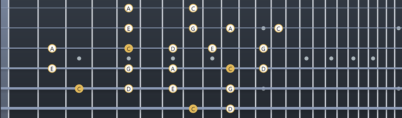 C 메이저 펜타토닉 스케일 편집본.png