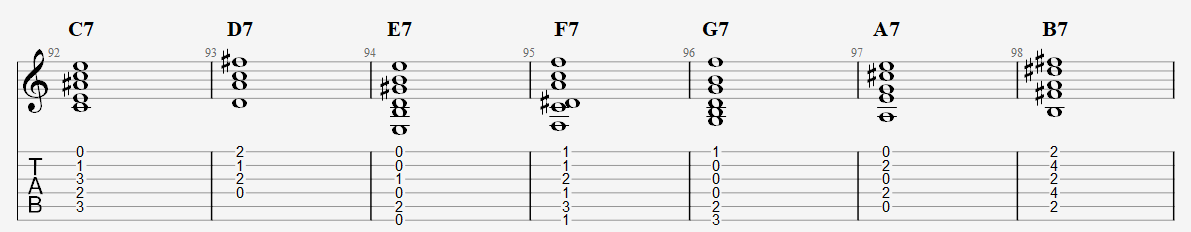 Dominent 7th 운지.png