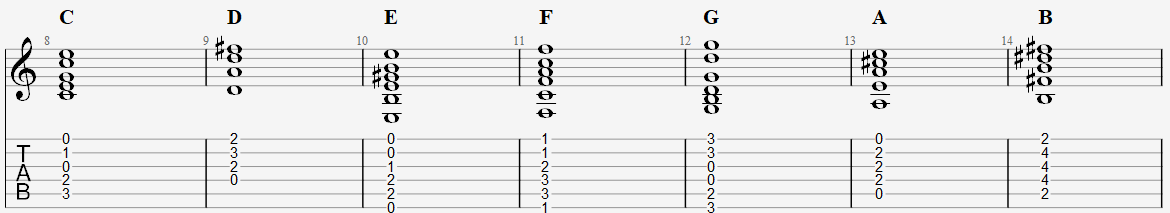 메이저 코드 운지.png