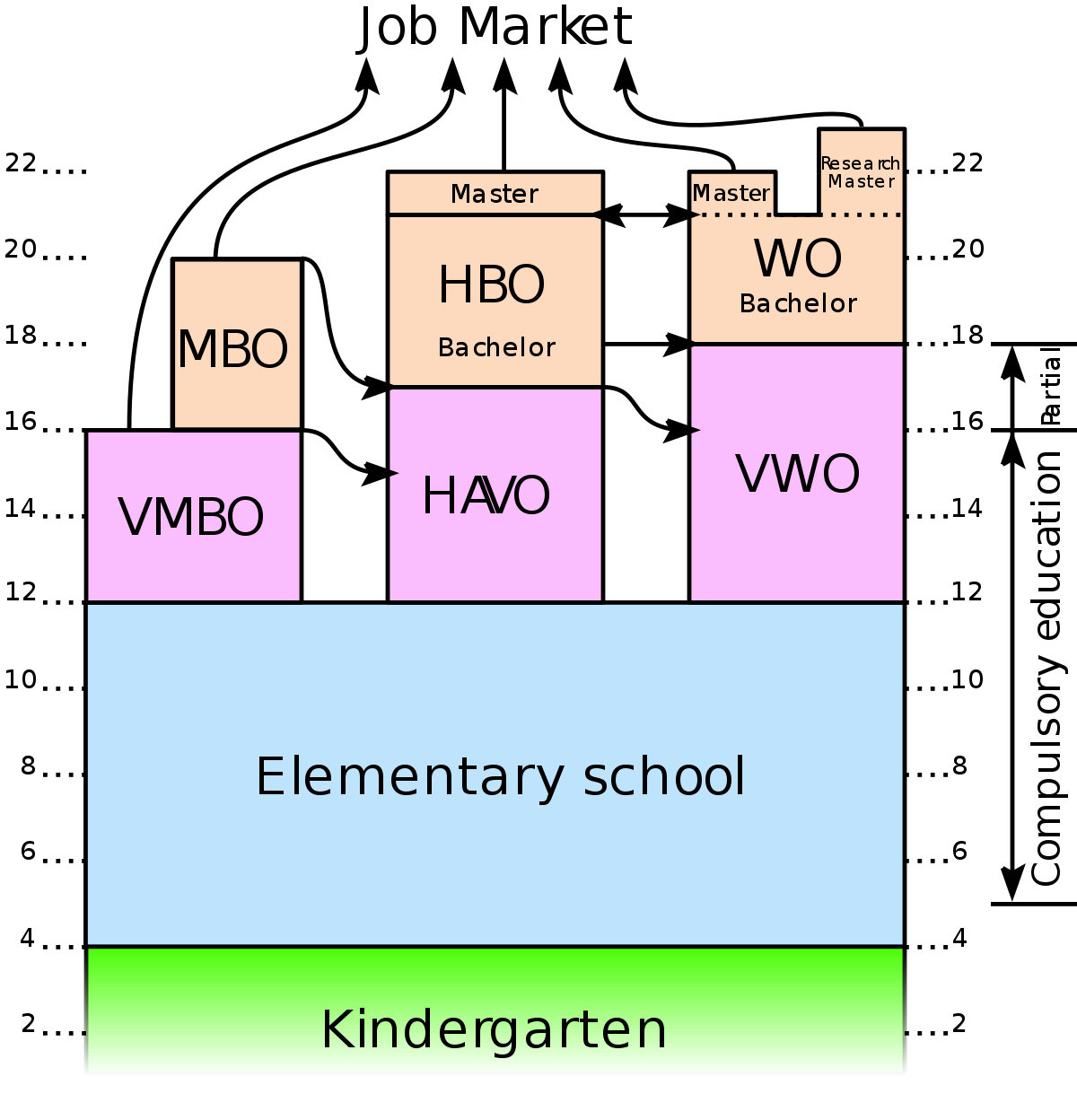 1200px-Dutch_Education_System-en.svg.png