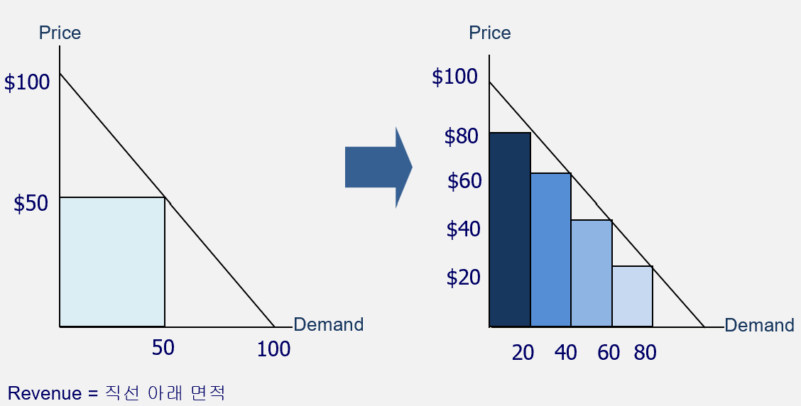 가격 차별_미시경제.png