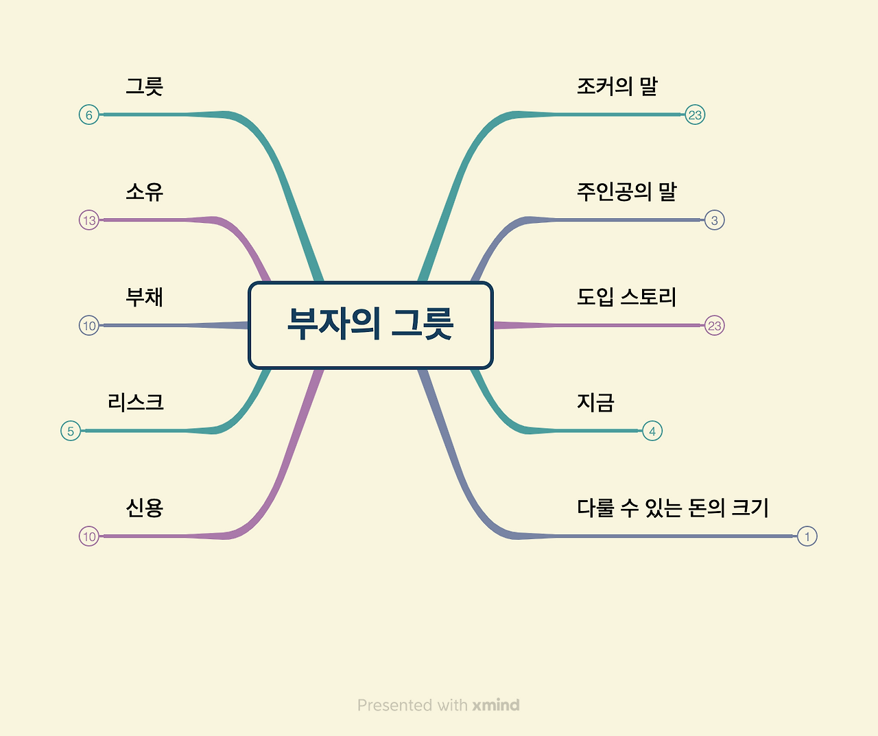 부자의 그릇.png