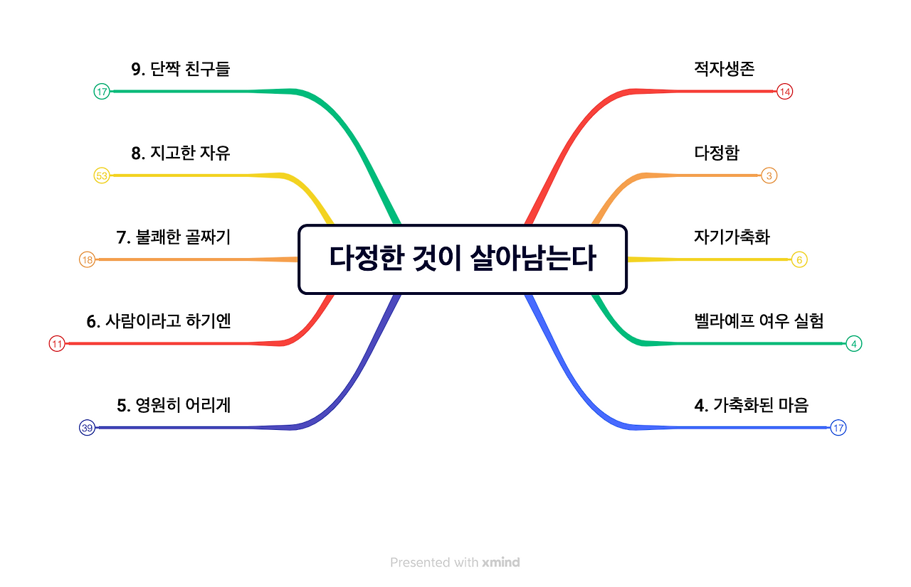 다정한 것이 살아남는다02.png