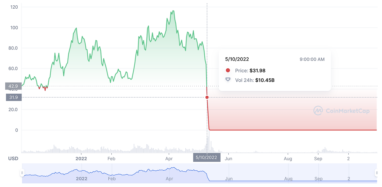 스크린샷 2022-10-31 오후 5.16.26.png