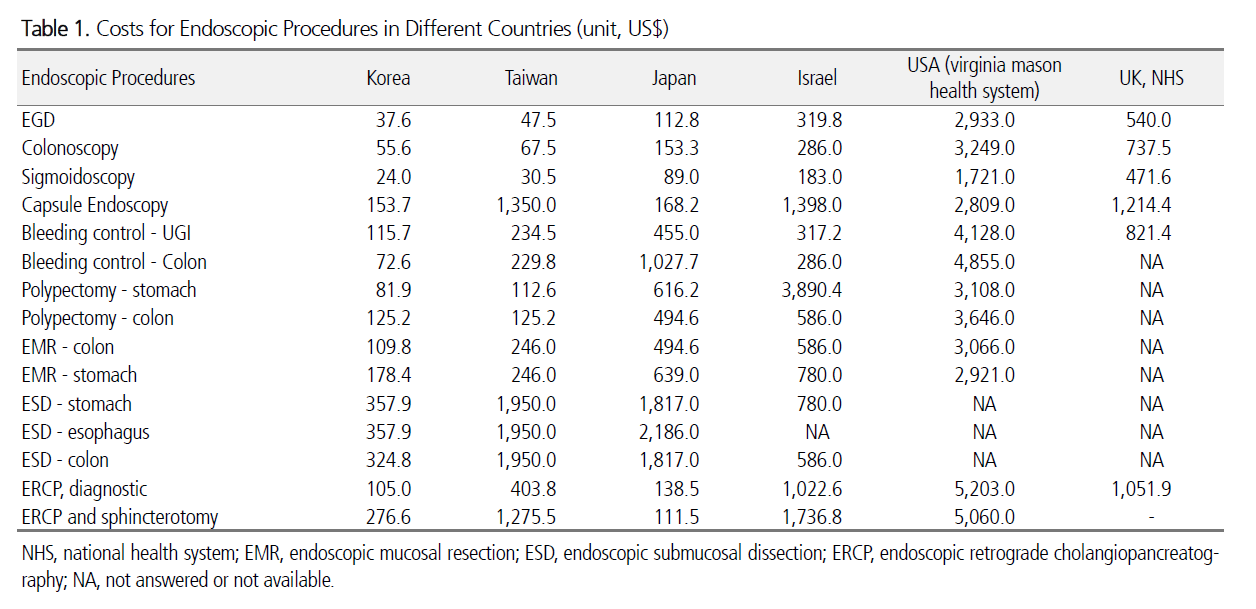 내시경 수가.png