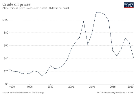 crude-oil-prices.png